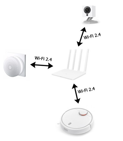 mi home как разделить на комнаты. Смотреть фото mi home как разделить на комнаты. Смотреть картинку mi home как разделить на комнаты. Картинка про mi home как разделить на комнаты. Фото mi home как разделить на комнаты