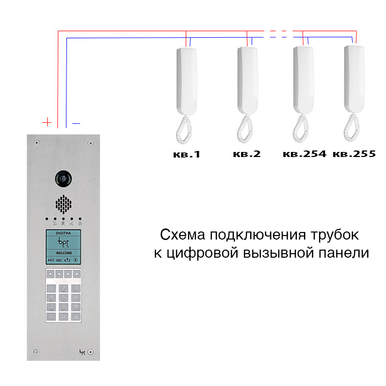 умный домофон что это такое. Смотреть фото умный домофон что это такое. Смотреть картинку умный домофон что это такое. Картинка про умный домофон что это такое. Фото умный домофон что это такое