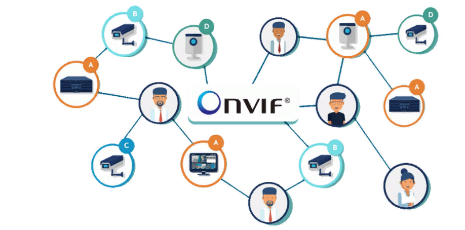 как узнать профиль onvif. . как узнать профиль onvif фото. как узнать профиль onvif-. картинка как узнать профиль onvif. картинка .