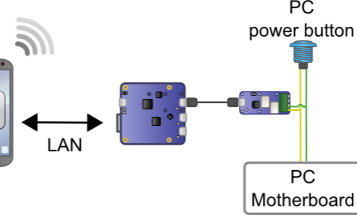 Wake-On-Lan и RDP