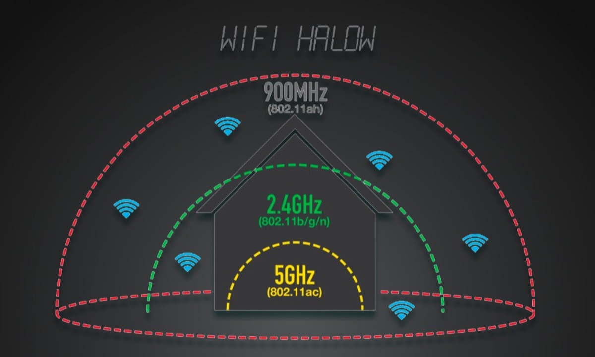 HaLow WiFi - новый стандарт для умного дома - Sprut.AI