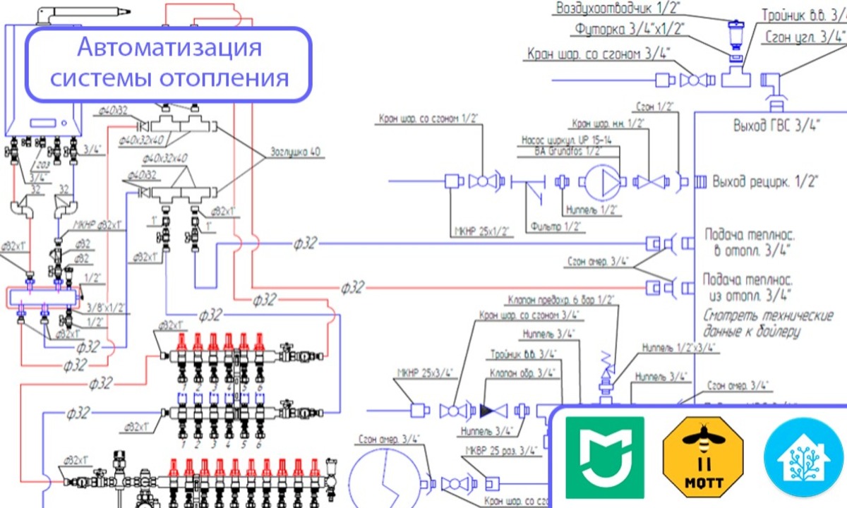 Построение умного дома. Взгляд дилетанта. Отопление. - Sprut.AI