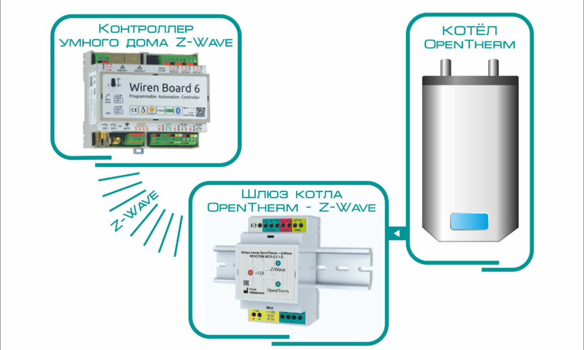 Отопление под контролем. Подключаем OpenTherm-котел к контроллеру Z-Wave -  Sprut.AI