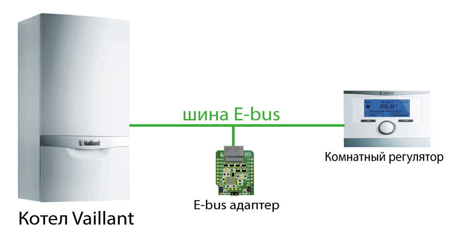 Системная шина ecobus нет приема buderus